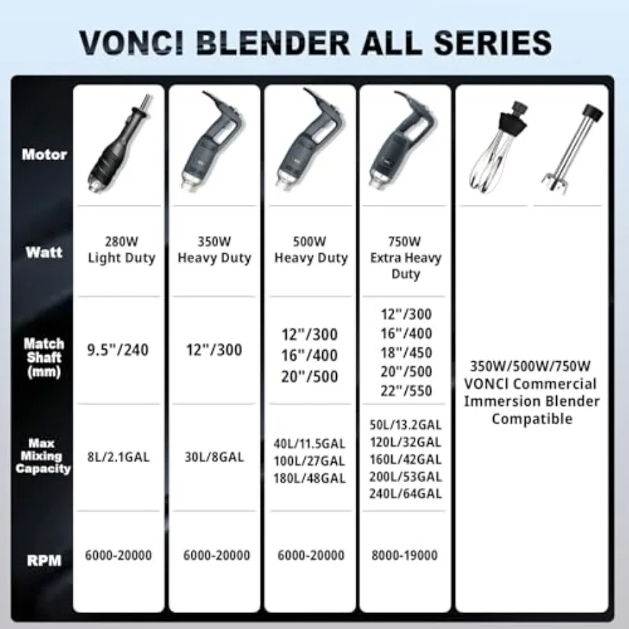 Liquidificador de imersão comercial VONCI de 18 polegadas com eixo removível 350W 500W e 750W compatível com eixo removível de aço inoxidável.