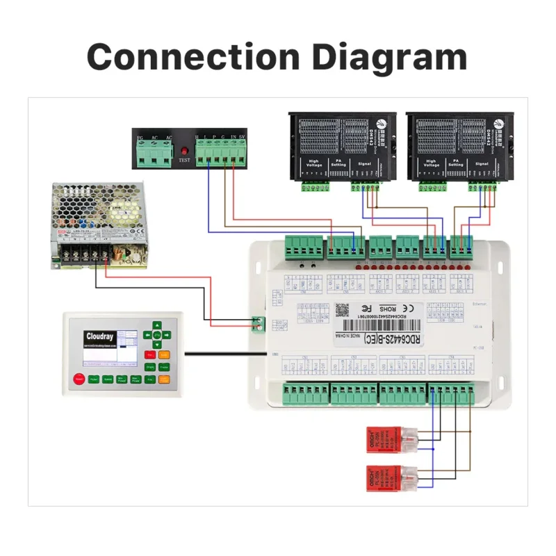 RDLC320-A RDC6332G Laser Cutting Controller System Motherboard Set RDC6445S Ruida RDC6442S High-Speed Motion Control Card