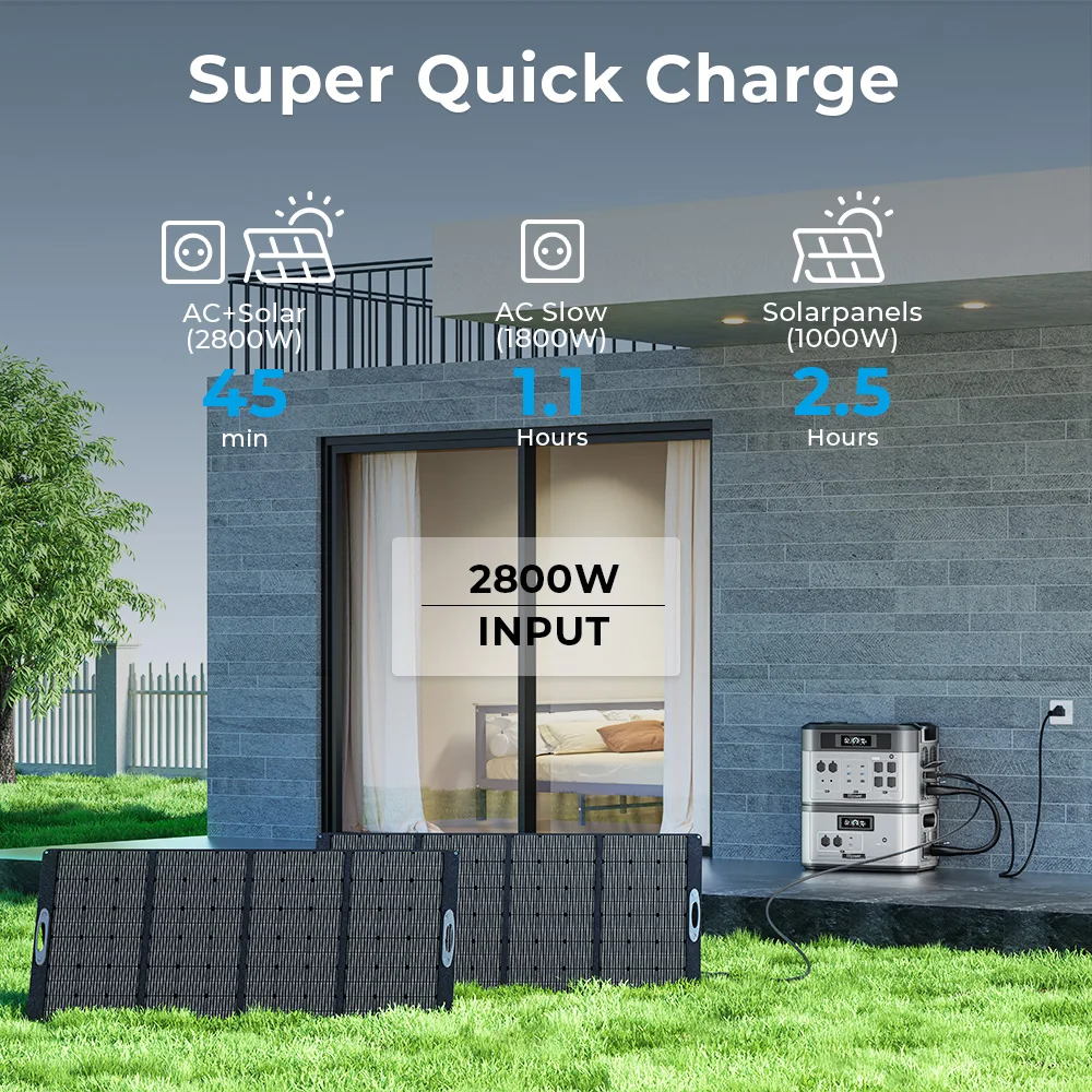 Oukitel BP2000 PRO 3600W power station 2048Wh stacked expansion power station European Union solar portable generator