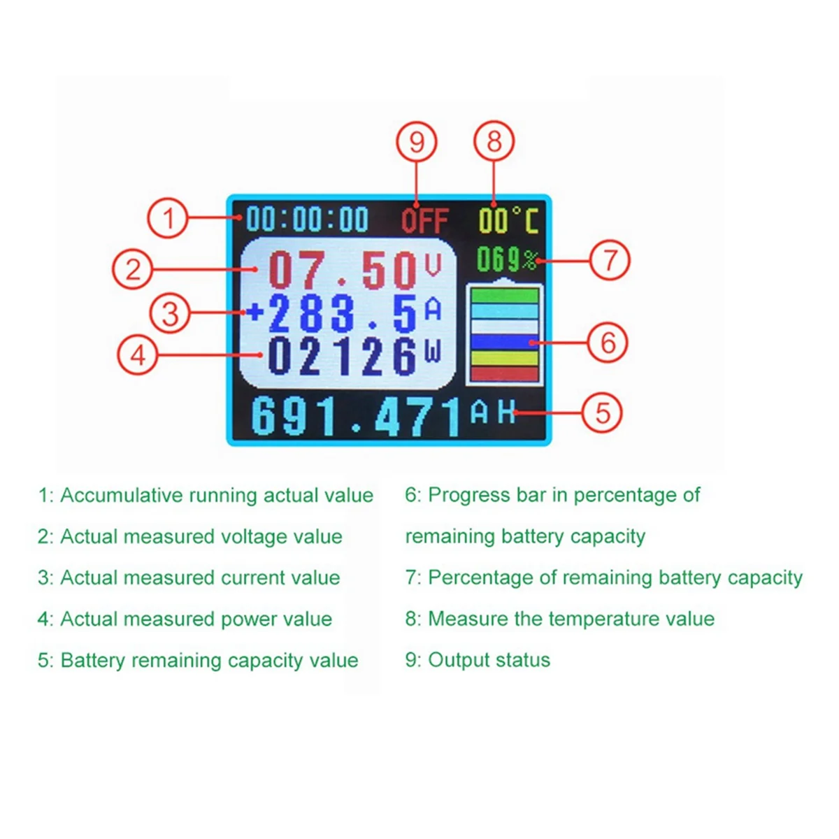 เครื่องวัดกระแสไฟฟ้าและแรงดัน VA7510S 3X 100A 6-75V/0V-120V DC แอมมิเตอร์มอนิเตอร์ให้ประจุและคายประจุแบตเตอรี่ออก