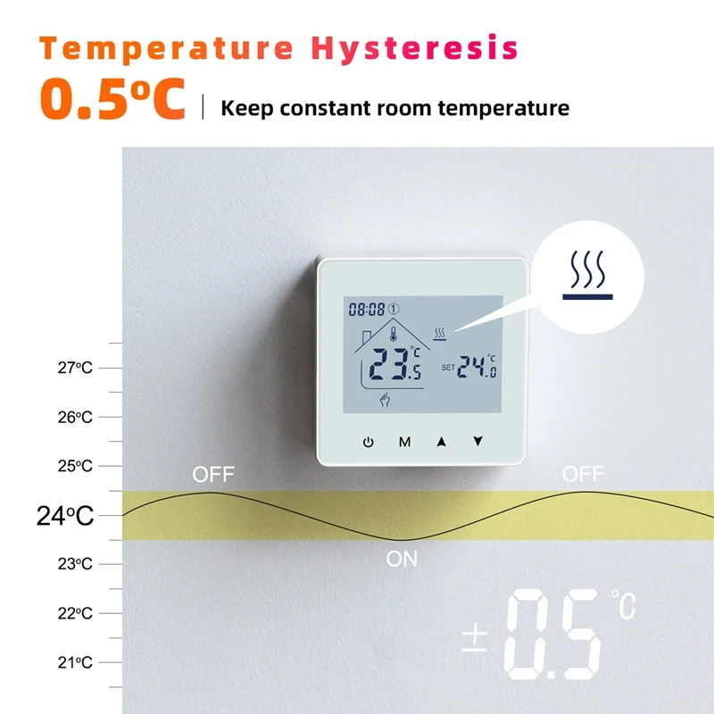 Imagem -04 - Termostato sem Fio Inteligente para Caldeira a Gás Aquecimento Ambiente Controlador de Temperatura rf Home Termostato Wifi Programável Peças Sobressalentes