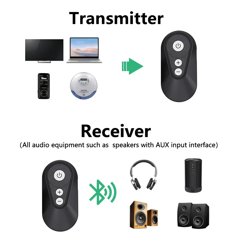 Imagem -06 - Le-transmissor e Receptor de Áudio Bluetooth 5.4 Baixa Latência Adaptador de 35 mm Estéreo para Alto-falante Fone de Ouvido tv