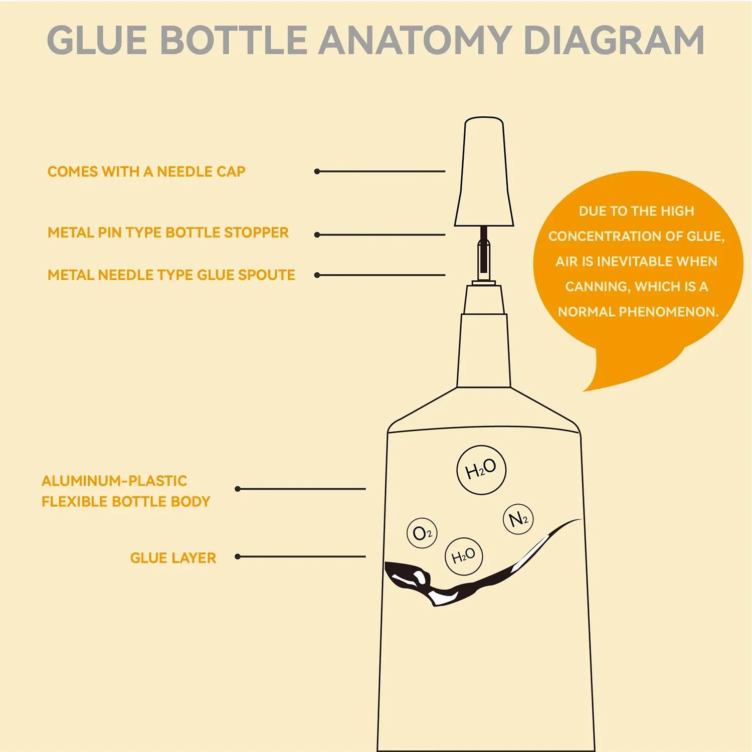 B7000 Industriekleber, Kontakttyp, verwendet für die Reparatur von Mobiltelefonen, Heimwerkerarbeiten, starker Touchscreen-Glaskleber, 15 ml–110 ml