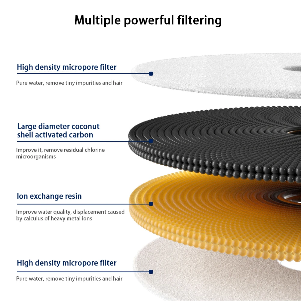 Remplacement de distributeur d'eau intelligent pour chat, filtre de fontaine d'eau, résine d'échange d'ions, adapté pour PETPeugeot, 5 pièces