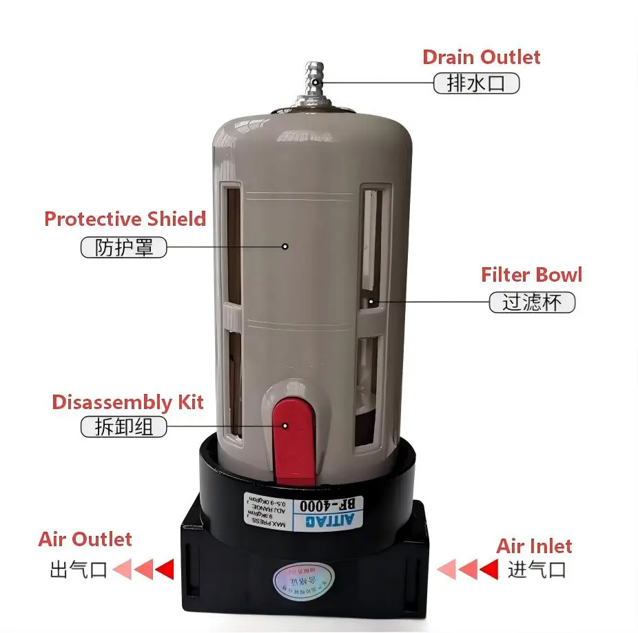 Specialized Filter for Sandblaster