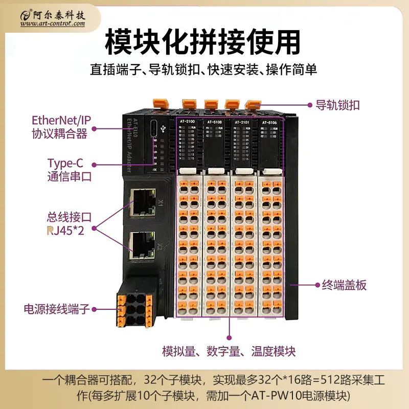 Network Port, Remote I/O Expandable Module (Modbus TCP, PROFINET, EtherNet/IP, EtherCAT)