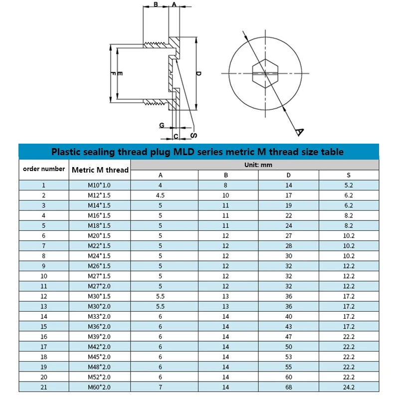 Plastic Screw Sealing Plug With Sealing Ring M10M12M14M16M18M20M22M24M26M27M30 Seal Tubing Thread Impervious O-ring Stopper Up