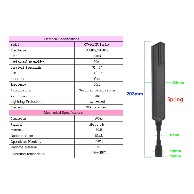 LoRa 868MHz Antenne Schwanenhals-Federstil Omni Langstrecken-Meshtastic 915MHz Antenne SMA-Stecker 10DBi für HaLow-Anwendungen – Detail 1