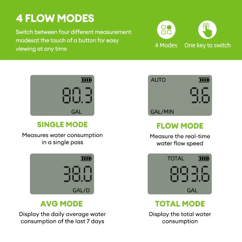 Water Meter, Measure Gallon/Liter Consumption and Rate for Outdoor Garden Hose Watering Water Tanks Filling