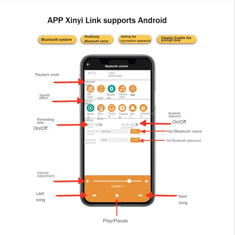 2.1 Channel Bluetooth Amplifier Board TPA3116 50Wx2+100W High-Power Left and Right Channel Subwoofer Audio Module E100H