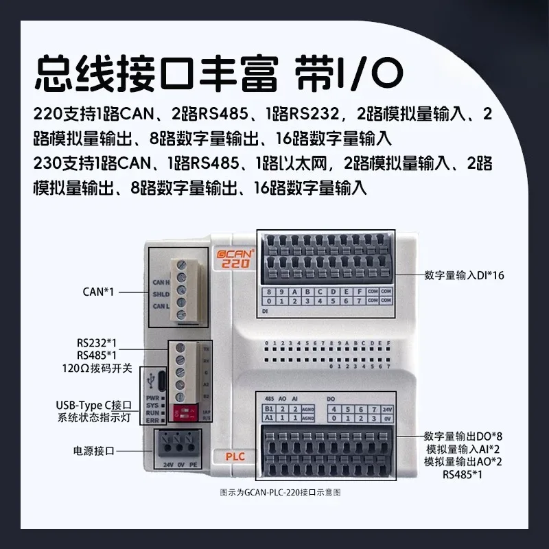Integrated PLC contr-oller CANopen and Modbus RTU/TCP Ethernet digital analog