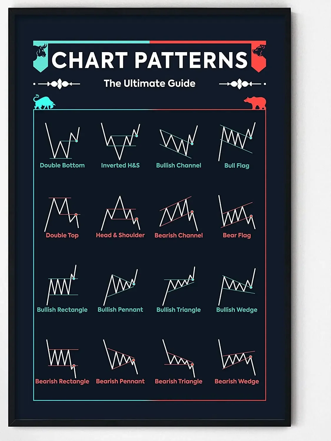 Picofyou Stock Poster - Trading Chart Patterns Cheat Sheet Poster for Stock Market, Bitcoin - Stock Trader Decor Artwork Gift