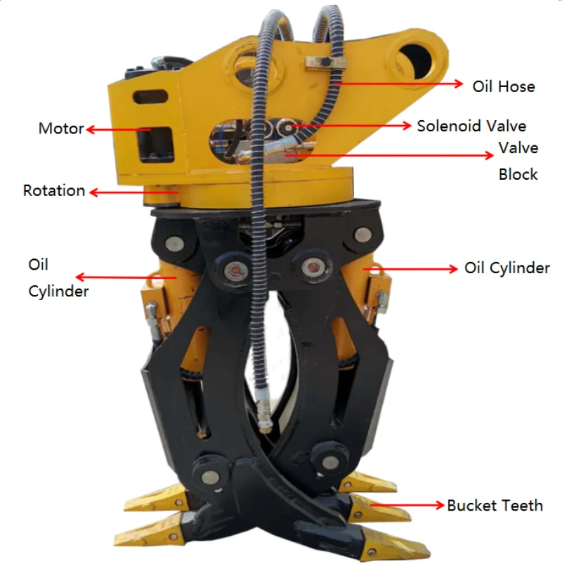 Yu Gong Factory Direct Grabber Hydraulic Excavator Grappling Parts Backhoe Attachments Grapple Metal Scrap Wood Grab for Sale