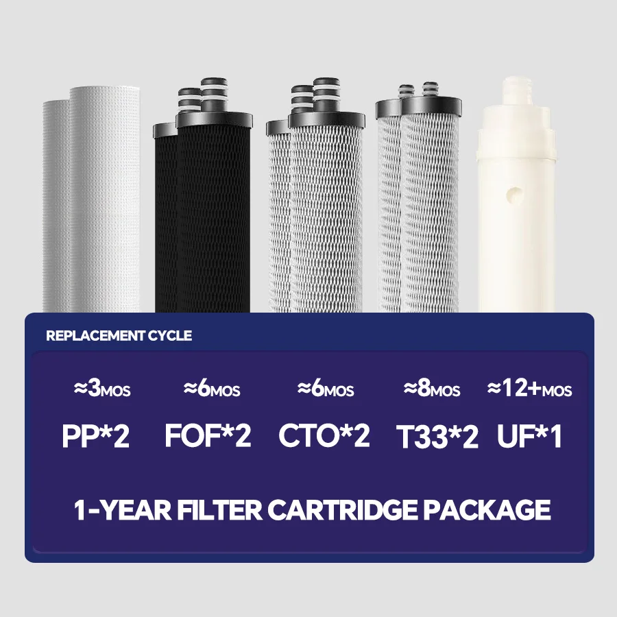 5-Stage Water Filter Cartridges Set PP CTO T33 UF FOF RFC UDF Kitchen Water Filt Upgrad 5 stage Ultrafiltration Water Purifier