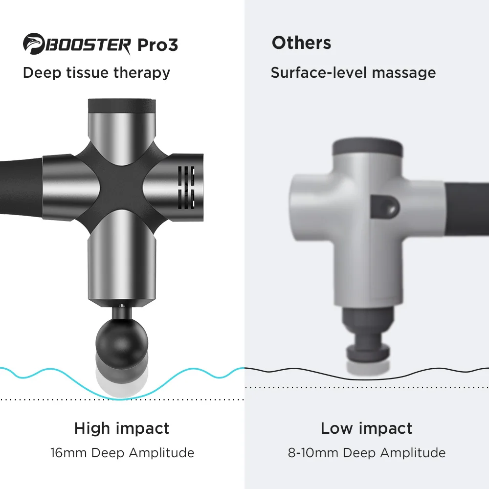 BOOSTER Pro 3 딥 티슈 마사지 건, 근육 자극기, 바디 마사지기, 근막 건, 저소음 완화, 피트니스 쉐이핑