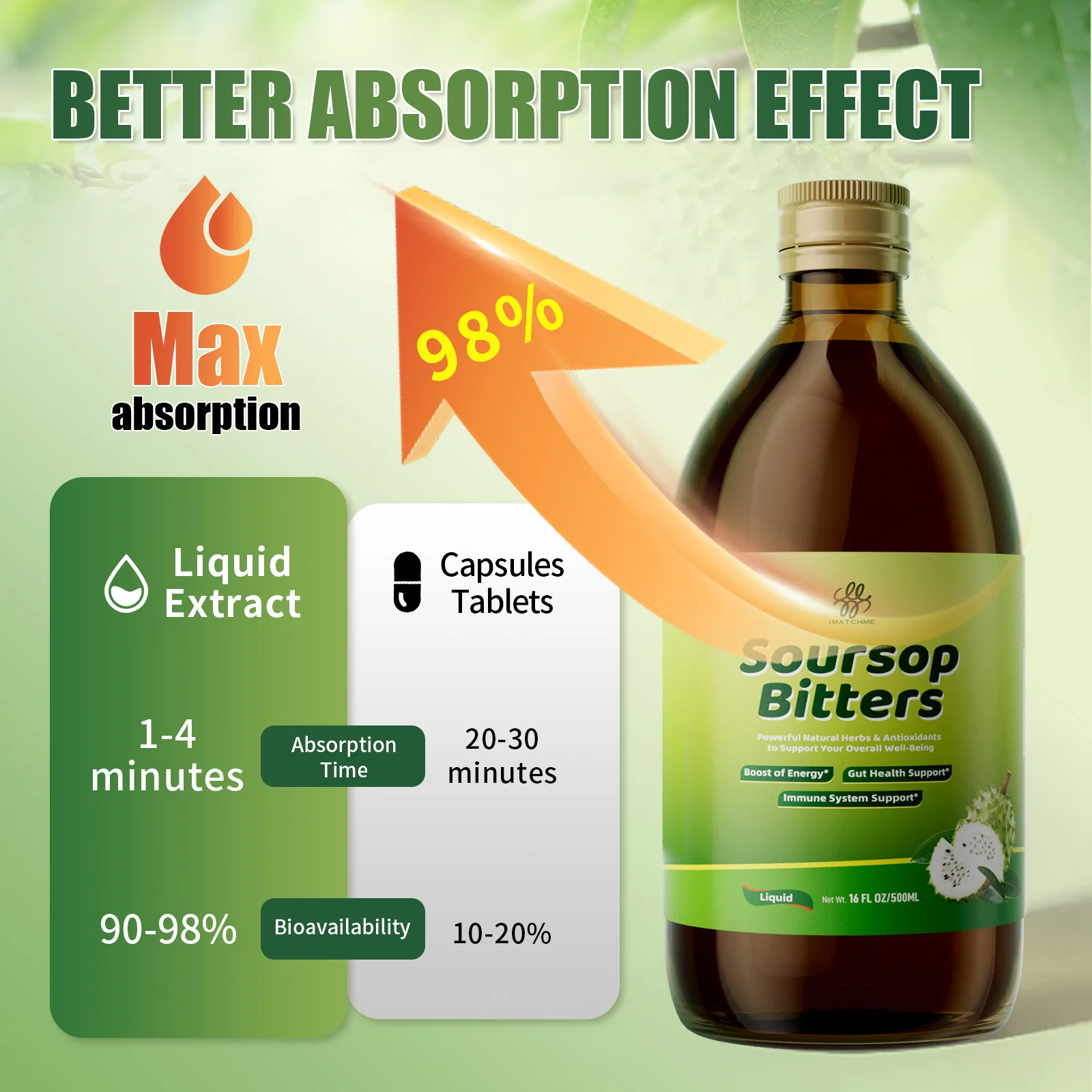 iMATCHME Soursop Bitters Liquid – 250ml / 16 fl.oz | Natural Herbal Tonic with Soursop, Turmeric & Black Sesame | Energy Boost