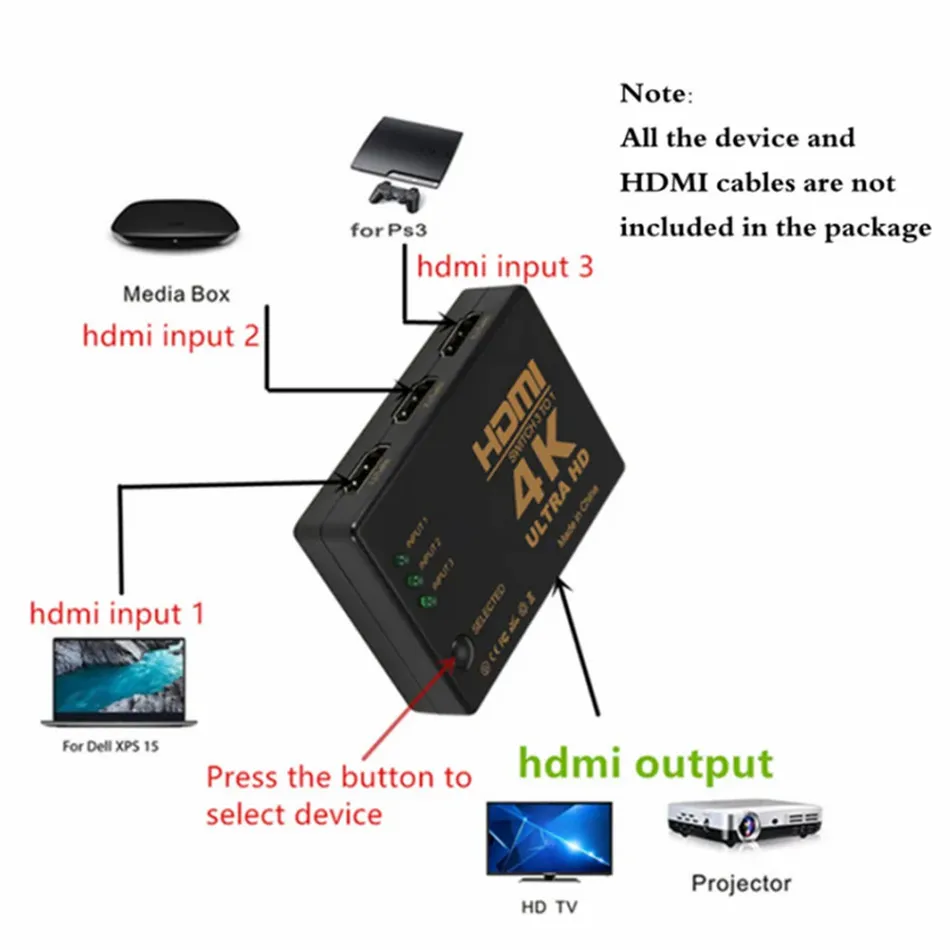 HDMI สวิตช์4K สวิตซ์3 in 1ออก HD 1080p ที่แยกสายไฟวิดีโอ1X3อะแดปเตอร์ฮับแปลงสำหรับ PS4/3 PC HDTV กล่องทีวี