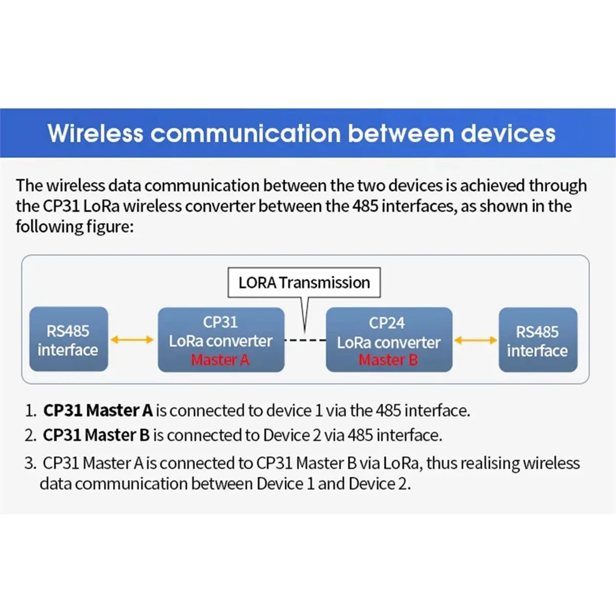 Can buy 2PCS DX-CP31 433MHz LORA Serial Adapter RS485 to Wireless Module Converter Convert Wired Devices to Wireless for Lorawan