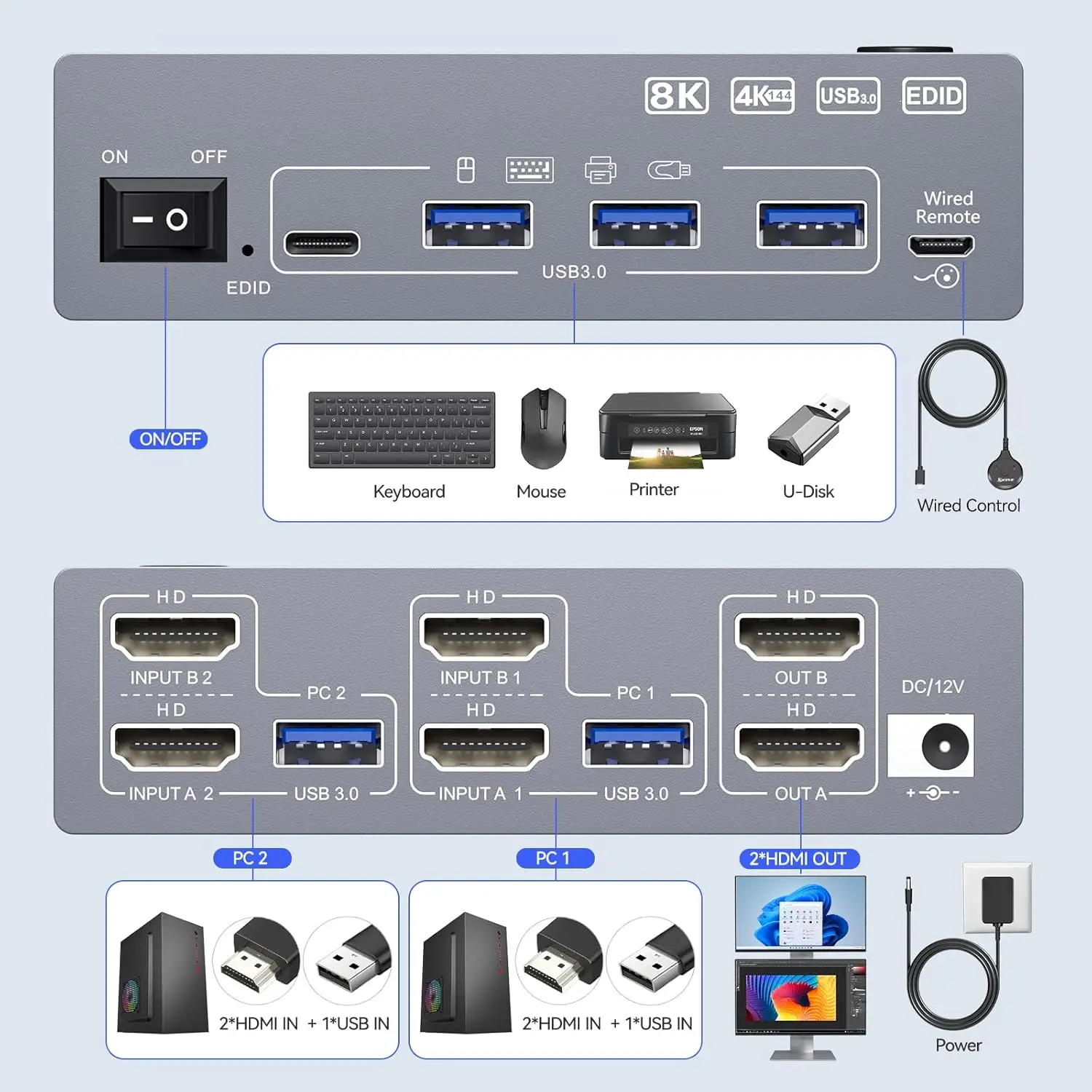 8K@60Hz USB 3.0 HDMI2.1 KVM Switch 2 Monitors 2 Computers with EDID,Dual Monitor with 4 USB 3.0 Ports & 5Gbps Speed