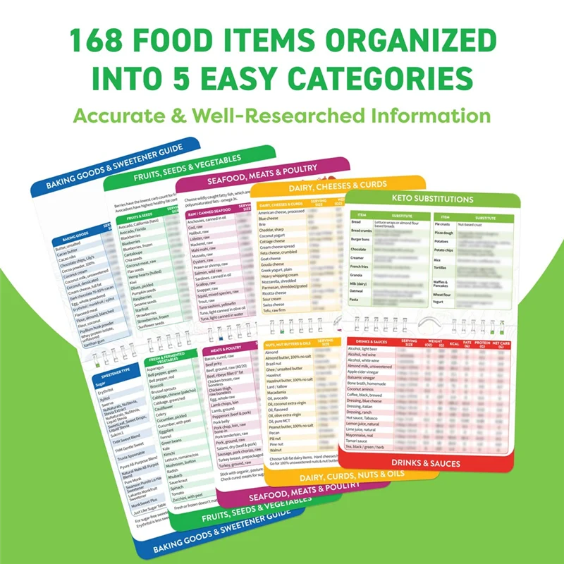 

Keto Cheat Sheet Magnets Booklet - Keto Diet Kit For Beginners & Dummies Kit - Magnetic Keto Food List Planning Tool Set Kit