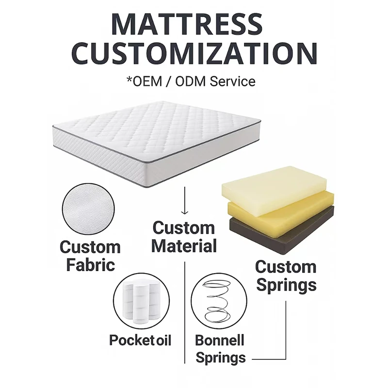 King Size Queen Double Hybrid Pocket Spring Coil مرتبة مضغوطة لتقويم العظام، مرتبة سرير الفندق #4