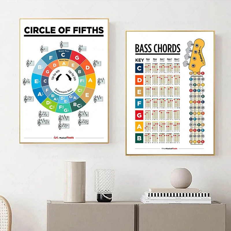 1Pc Piano Keyboard Chord Diagram/piano Knowledge Teaching Wall Chart/poster Sticker Suitable for Beginners To Use Learning