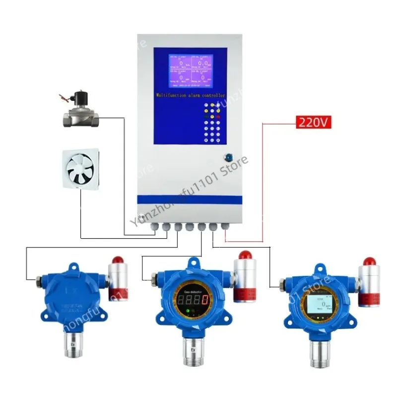 Gas Detector In Ala…