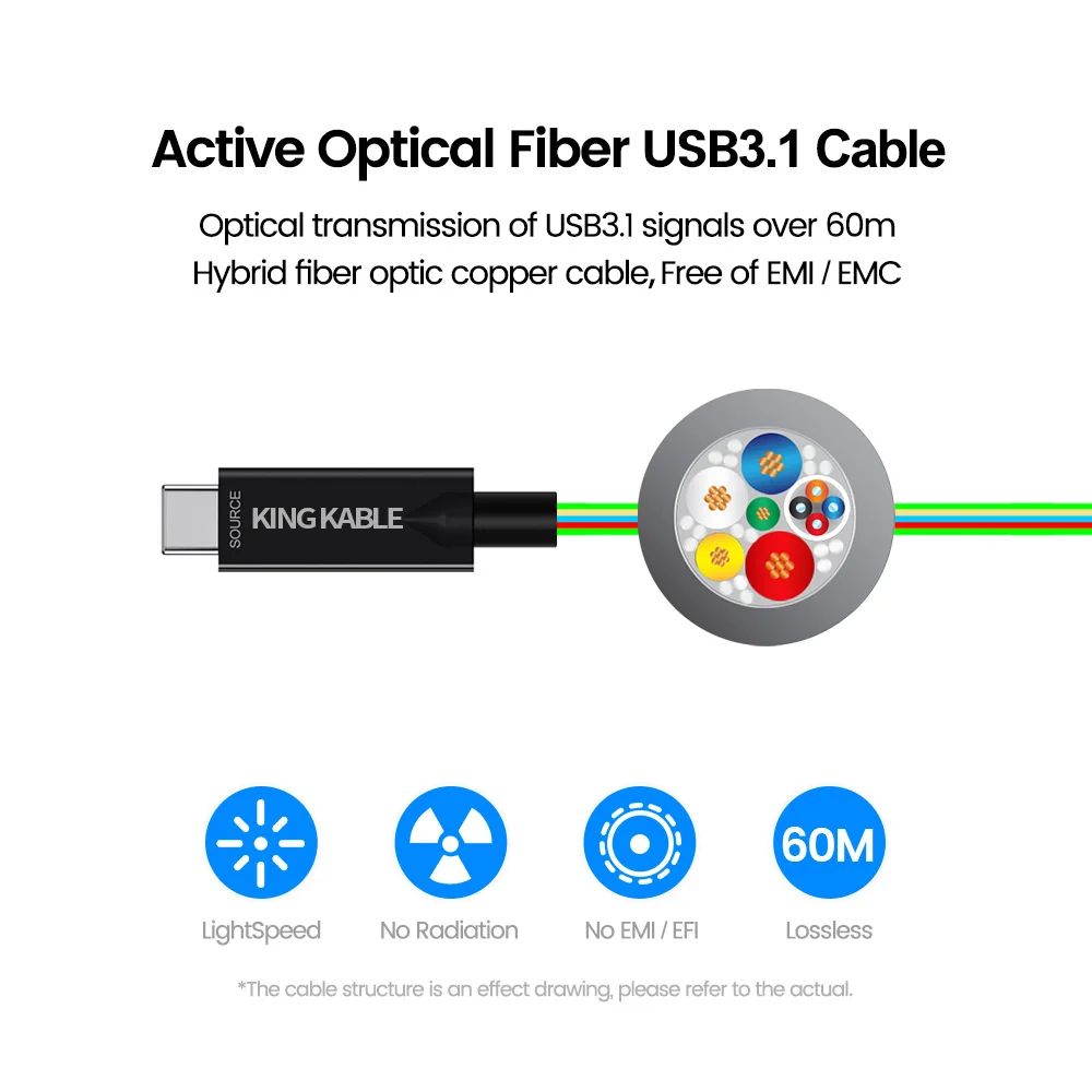 KING KABLE Optical Fiber TypeC Cable Full Function USB3.1 Gen2 Data Cable 4K60 PD60w 20V-3A 10Gbps Cord For Camera 5m 8m 10m