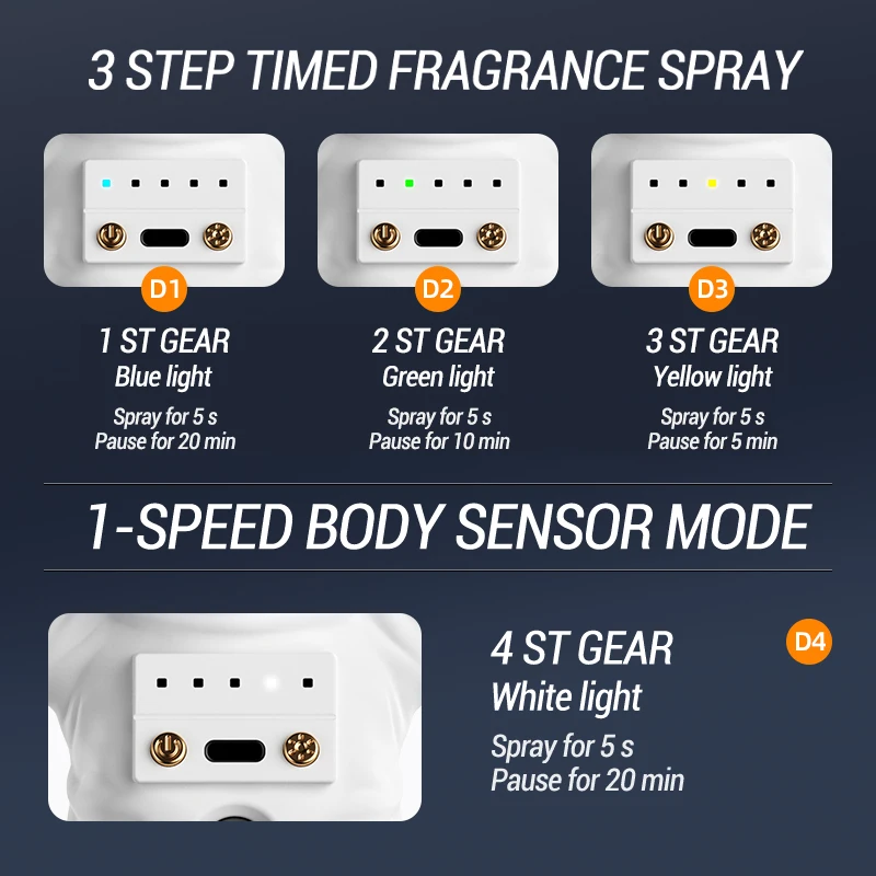 Aromatherapy Humidifiers Diffusers Car Air Freshener USB Sensor Night Light Fragrance for Home Air Humidifier Christmas Gift