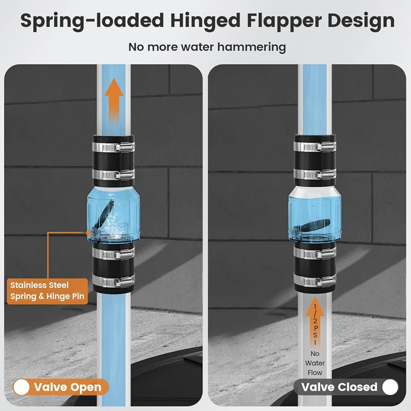 1-1/2Inch Check Valve, Quiet Sump Pump Check Valve Replacement With Spring-Loaded Flapper,For 1 1/2 Inch Pipe