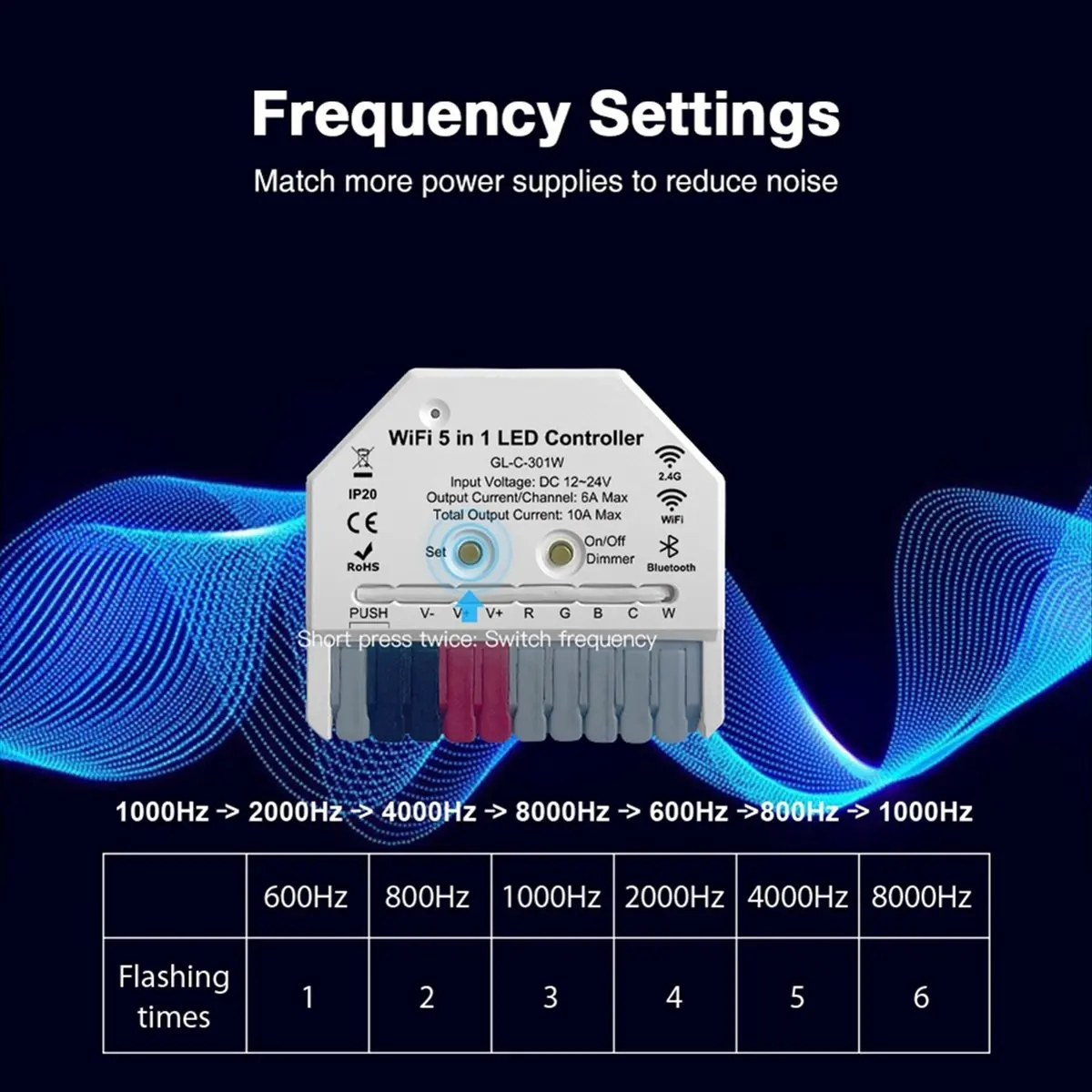 2026 جديد + 5 في 1 WiFi LED Light Strip Controller Tuya App، صوت وجهاز تحكم عن بعد 2.4G مدعوم مثالي للإضاءة المنزلية