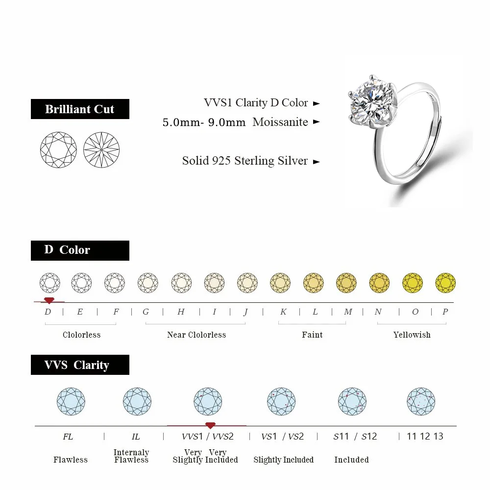 BLUEENCH D VVS1 Moissanite Solitaire Adjustable Rings for Women Classic Engagement Wedding Band GRA Certified 925 Sliver Ring