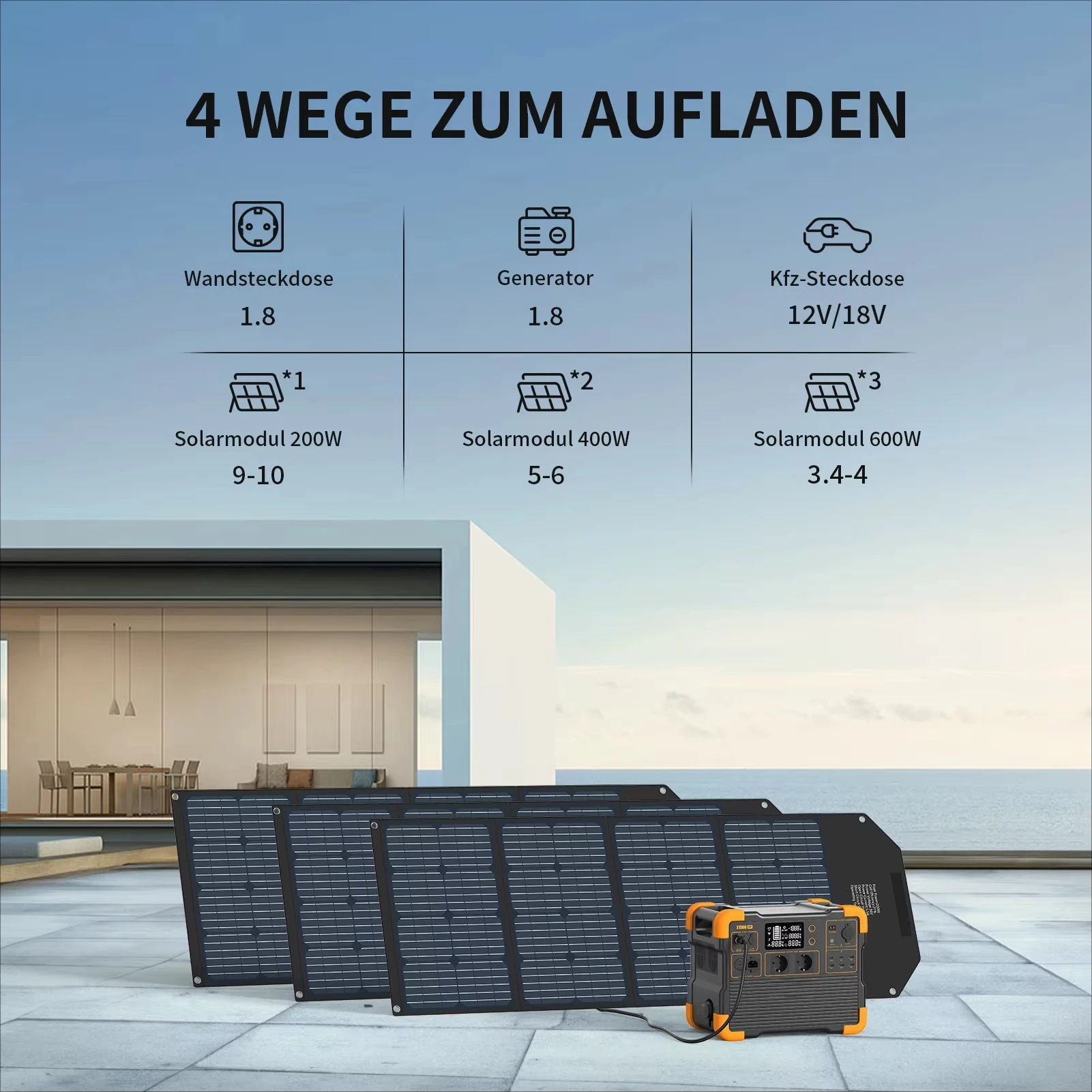 E1500LFP 2200W 1536Wh LiFePO4 Solar Generator for Home Backup RV Van Life Off-Grid Emergency Camping