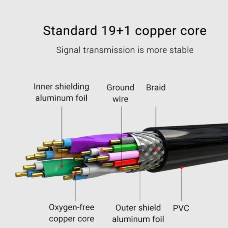 4K HDMI Cable Cord Thin OD3.2mm 2.0 Cable Low-Profile Gold-Plated Connectors 4K HDR ARC 3D for Gaming Monitor TV X-Box PS5/4/3