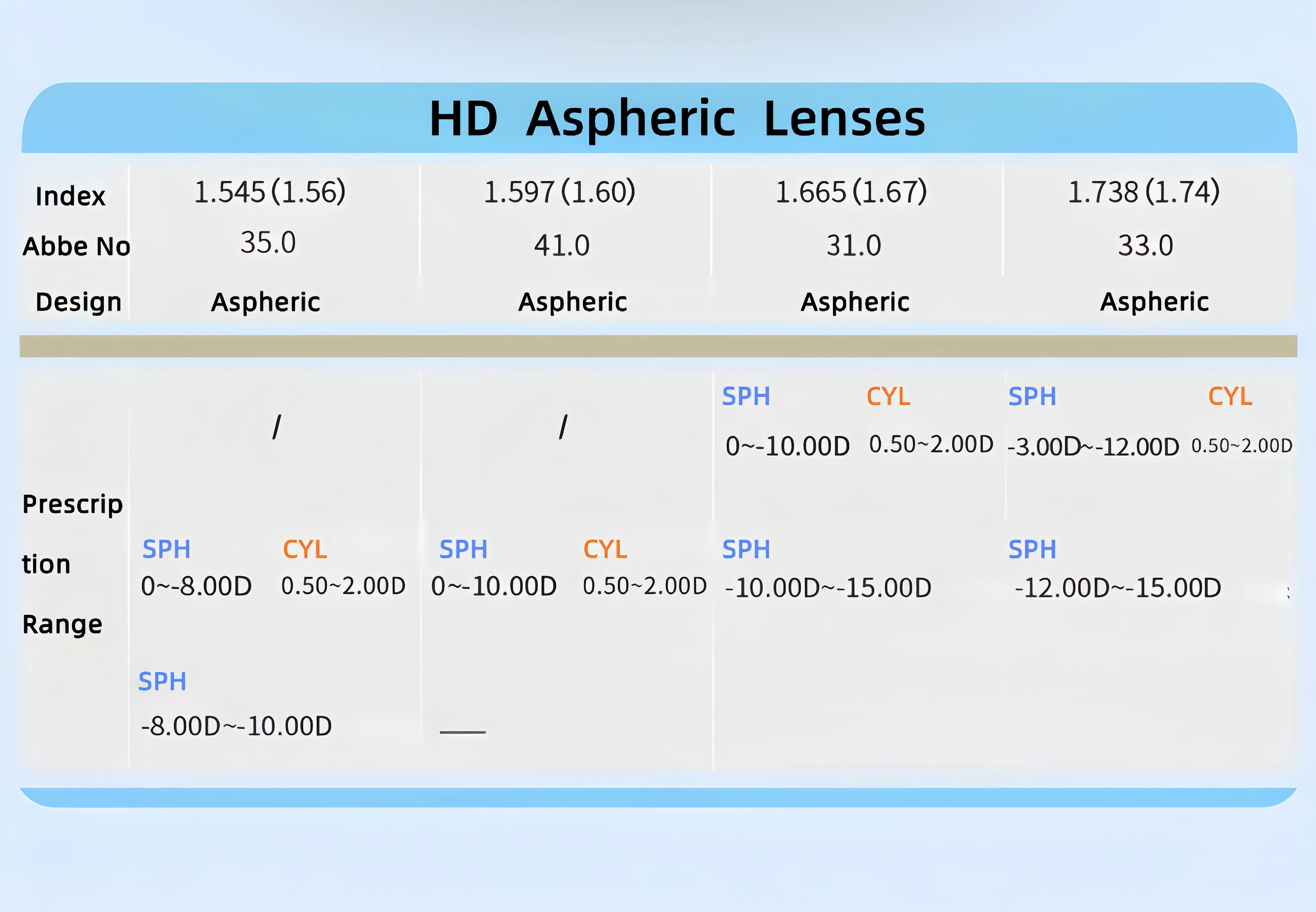 HD Asphärische Anti-Blaulicht-Einstärkenlinsen 1.56/1.60/1.67/1.74, Anti-Blaulicht, Maßgefertigte Myopie-Astigmatismus-Linsen – Detail 5
