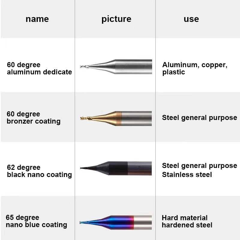 Thumbnail 4 - #72 CNC Milling Cutter Sets List of Top Picks
