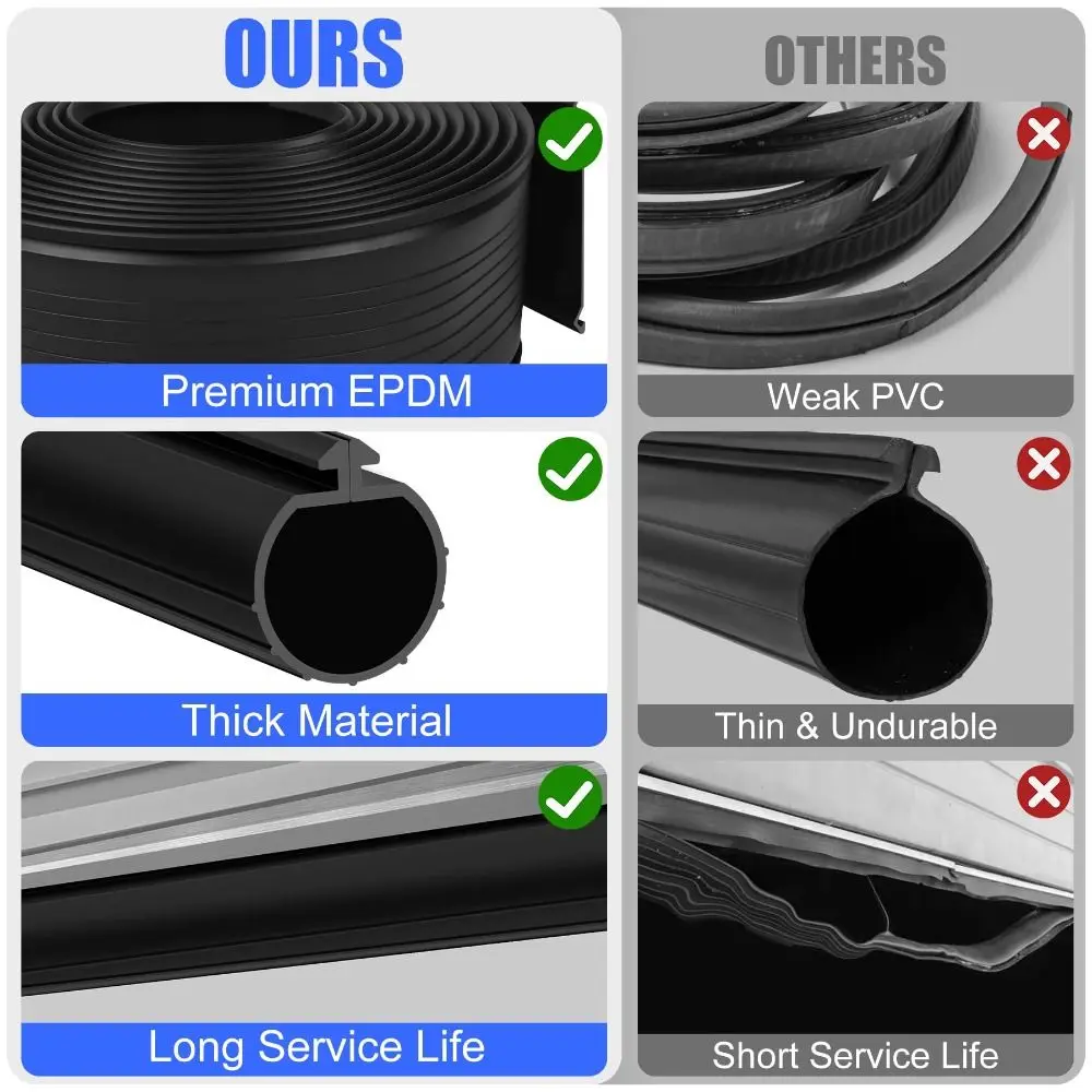 U-Shape Garage Door Bottom Seal Wear Resistance Non-deforming Weather Stripping Rubber 1m Replacement Seal