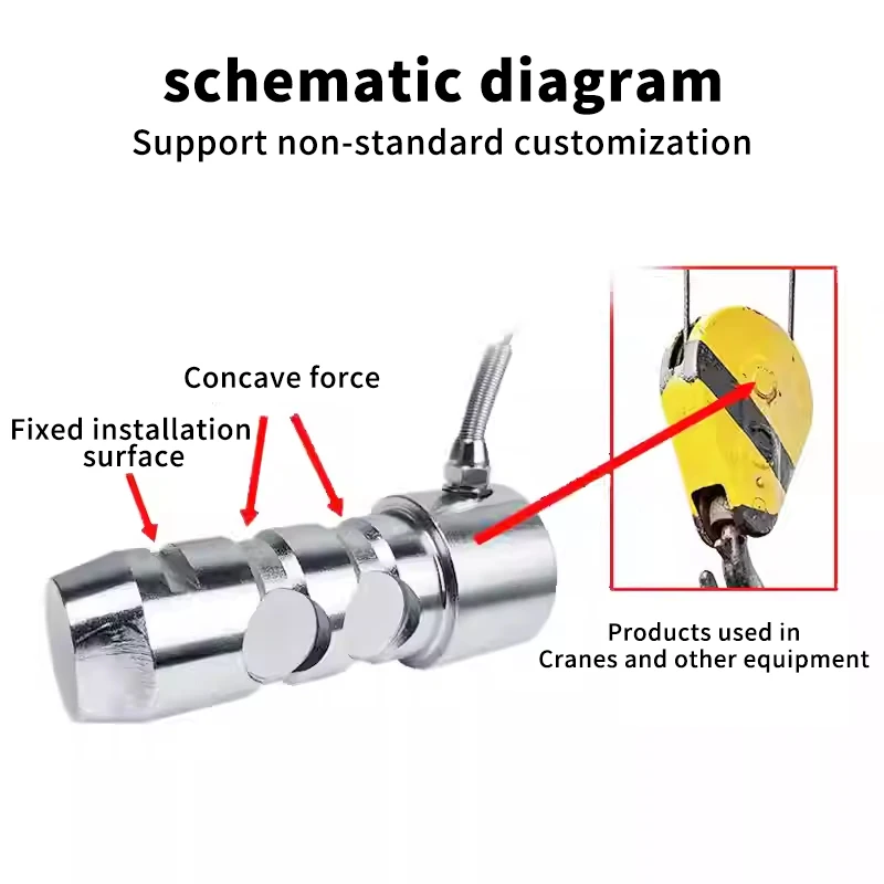 Force limiting protector, dedicated pivot pin type sensor for tower crane of elevator crane  threading wireless sensor