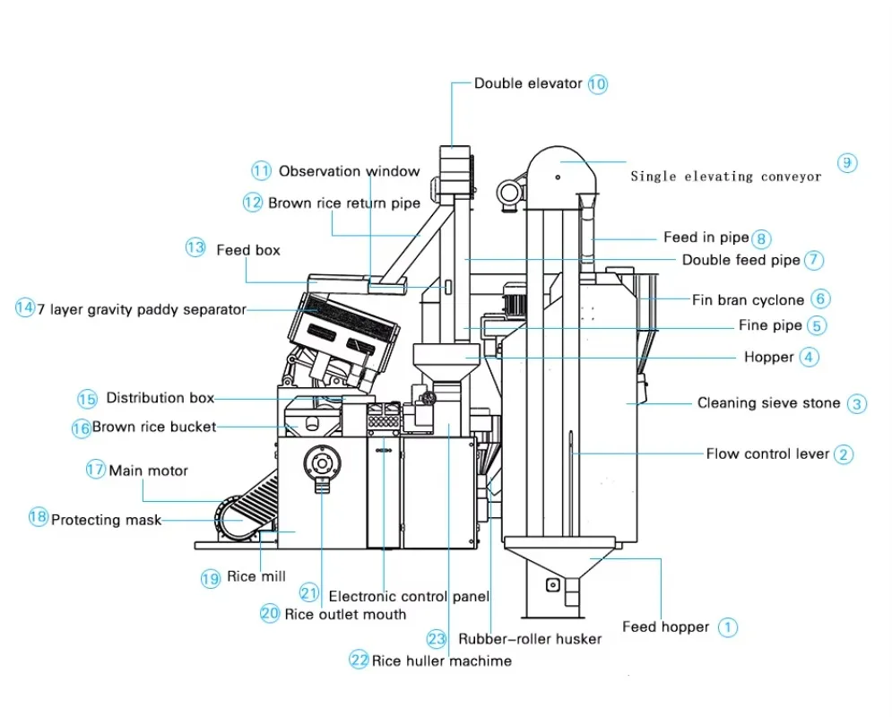 Rice Milling Machine Paddy Huller Grain Polisher for Household Farm Agricultural Use Efficient Compact with Multifunctional
