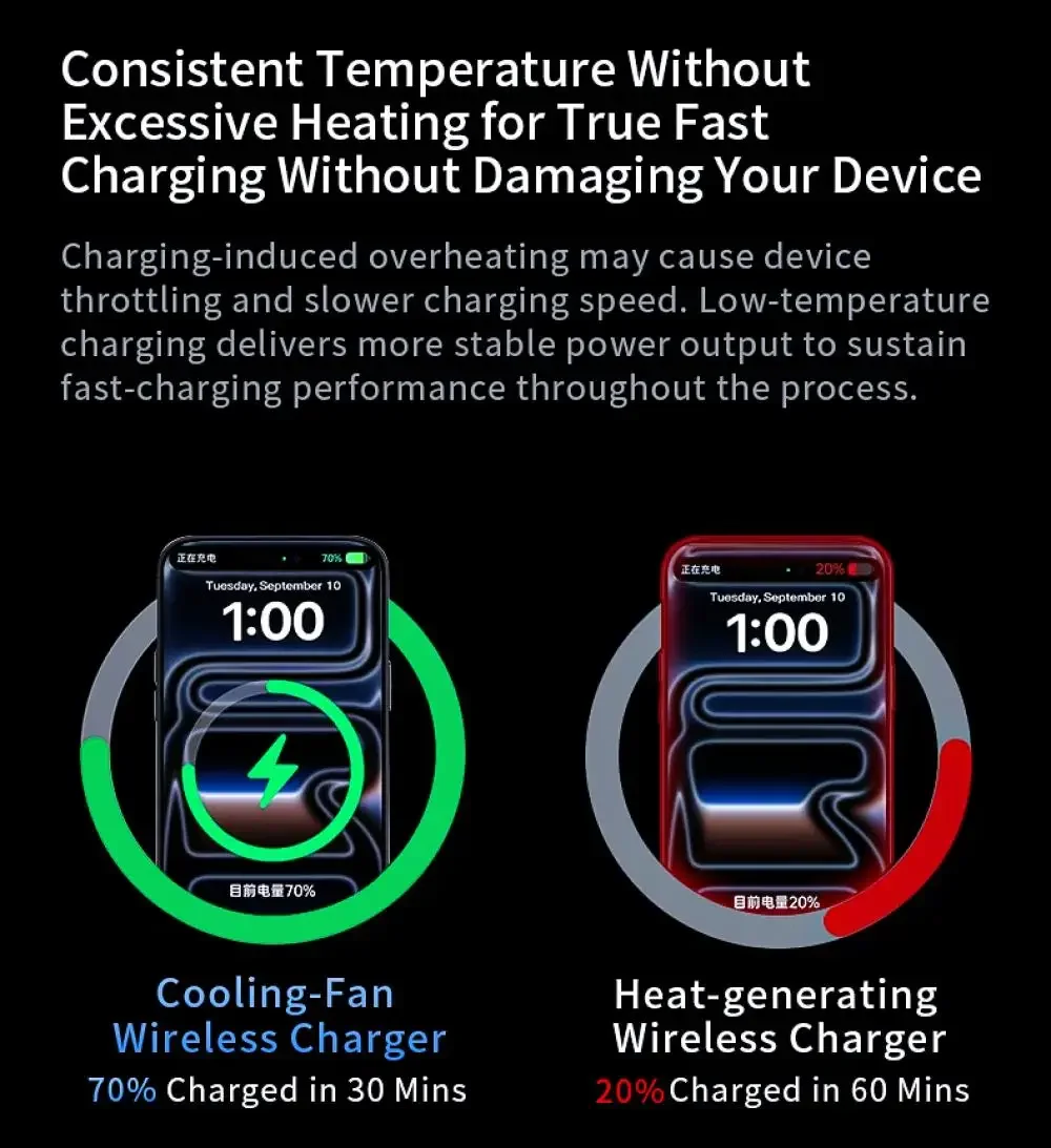 QI2.2 25W Magnetisches kabelloses Autoladegerät mit 360° drehbarer Vakuumsaugnapf-Handyhalterung & Kühlventilator für iPhone 17 Pro Max – Detail 8