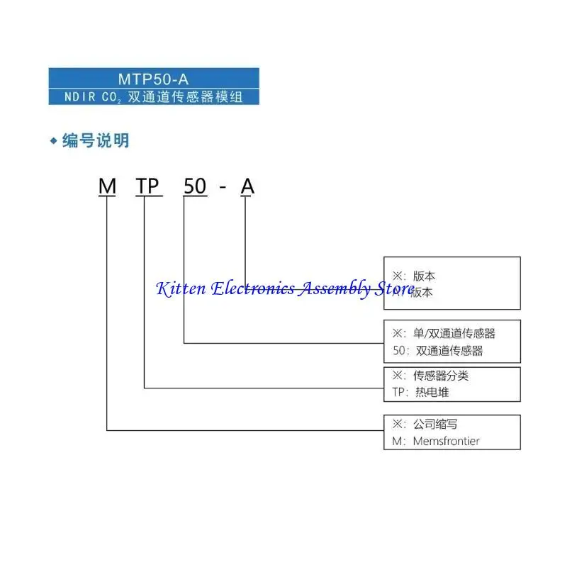 96GD PM2.5 Air Particle Concentration Dust Detection Module for GP2Y1051