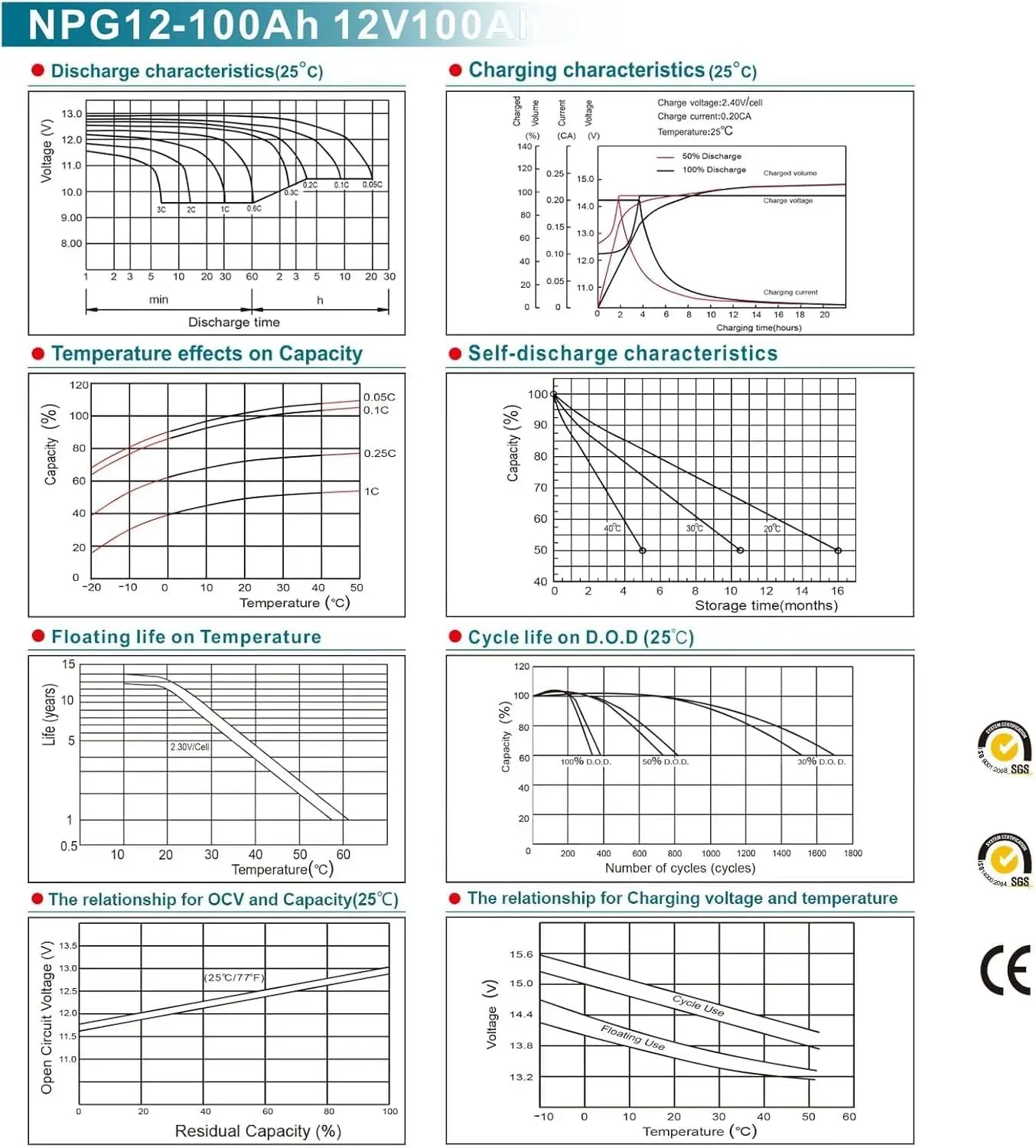 12 فولت 100 أمبير، بطارية AGM Marine القابلة لإعادة الشحن، معدل تفريغ ذاتي عالي 800 أمبير، لـ RV Solar Marine Off-