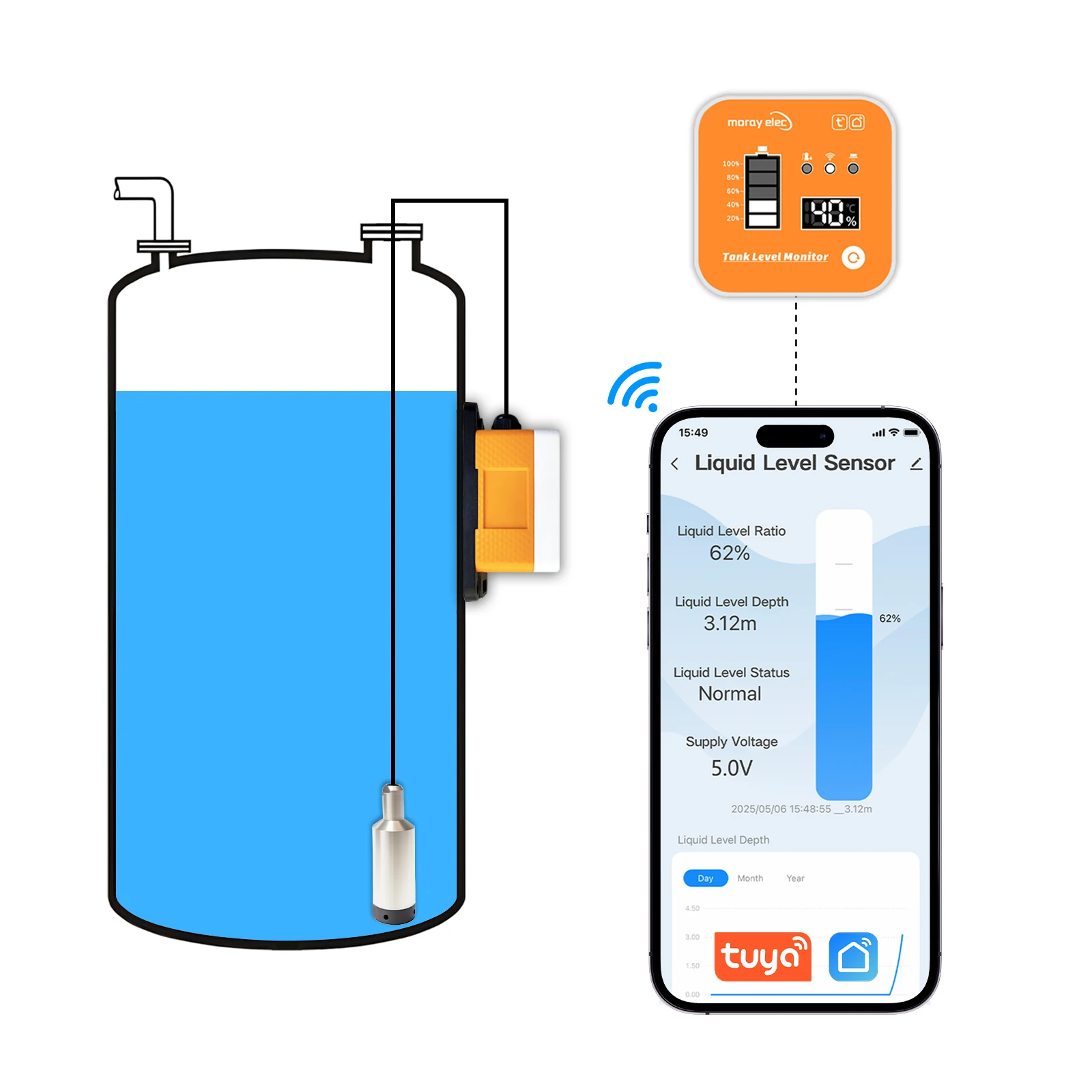 

Настраиваемый Moray ME202R WIFI светодиодный дисплей температуры погружной интеллектуальный умный дом высокоточный датчик уровня воды
