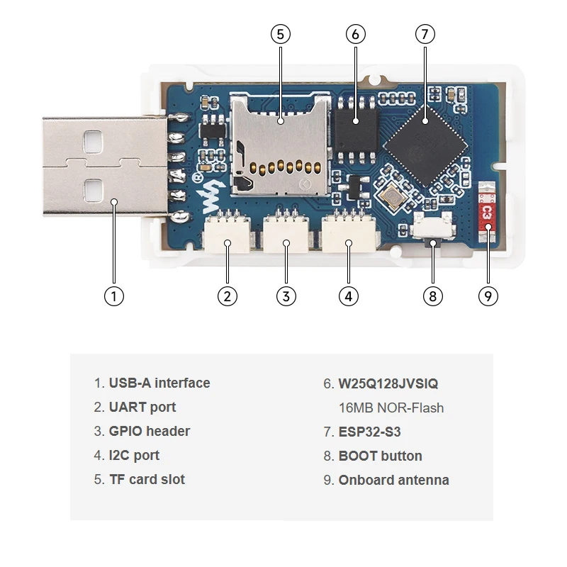 ESP32-S3 GEEK Development Board 1.14 Inch 65K Color LCD USB-A Port 16MB Flash 2MB PSRAM Supports WiFi & Bluetooth-Compatible BLE