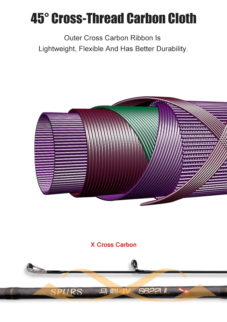 SPURS Pro Light Game Angelrute 1,86 2,15 m UL/L Schnelle Aktion FUJI Guide Spinning Casting Carbon Angelrute für Forelle Rochfish Bass – Detail 4