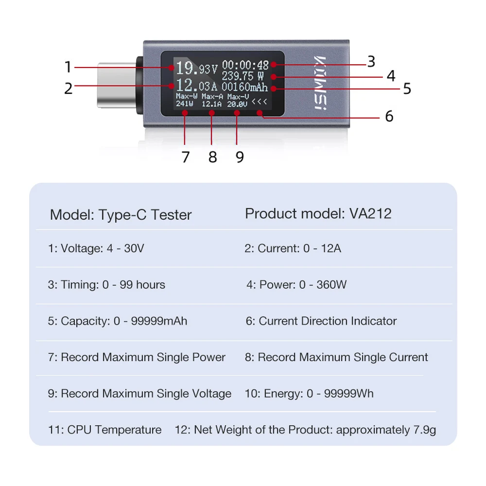 KWS-2302C USB Tester Voltmeter Ammeter Current Voltage Power Meter Current Tester Capacity Tester Cut-off Power Indicator