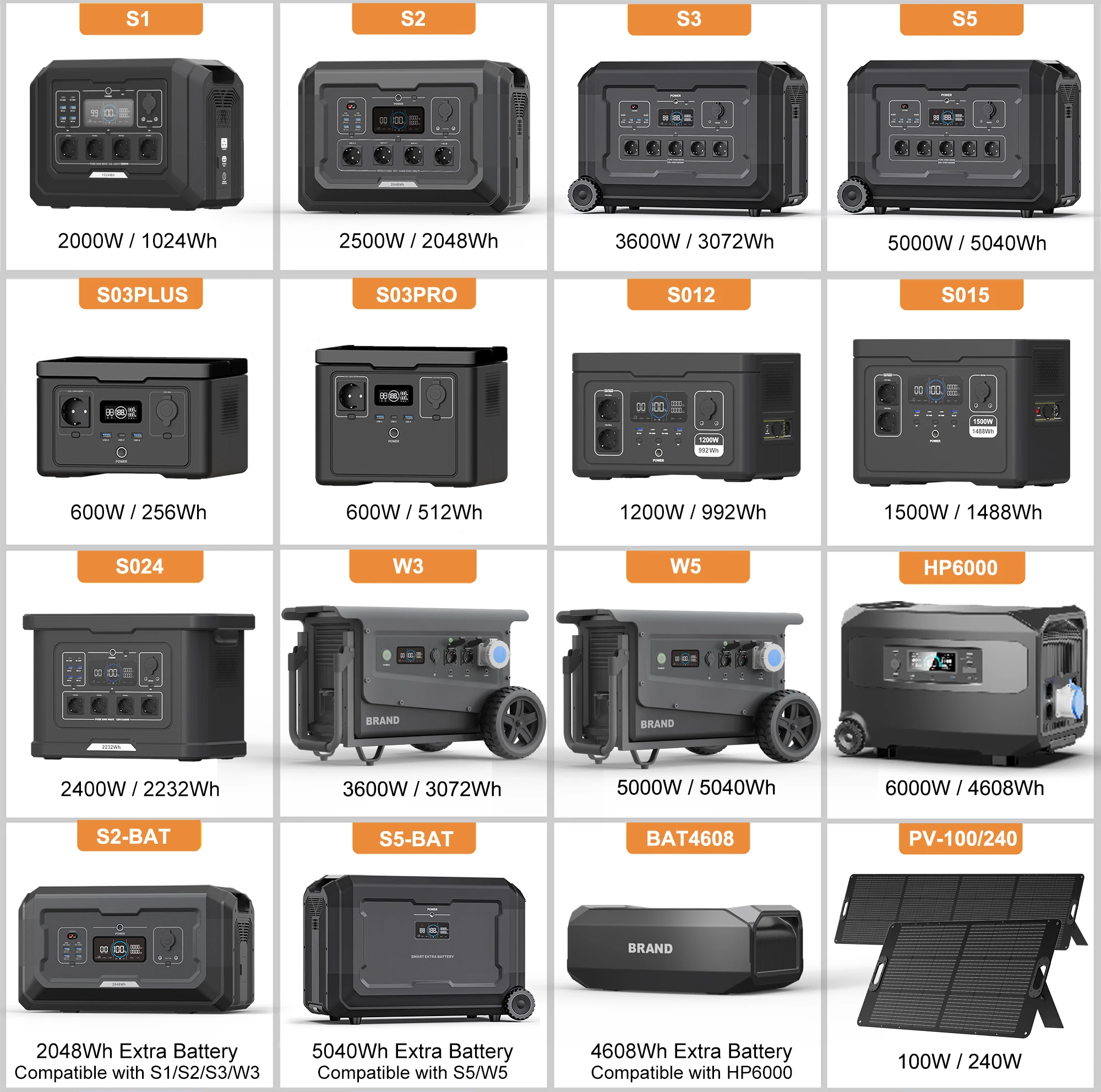 Off-Grid Power Station Solar System 3kw Europa Hot Sale LiFePO4 Power Station 5kw 5000Wh Portable Solar Generator