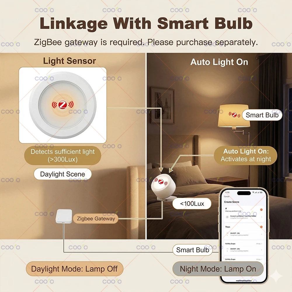 Tuya Zigbee Smart Ambient Light Sensor Illuminance Brightness Detector Light Change Monitoring for Smart Life Z2M Need Gateway image 3