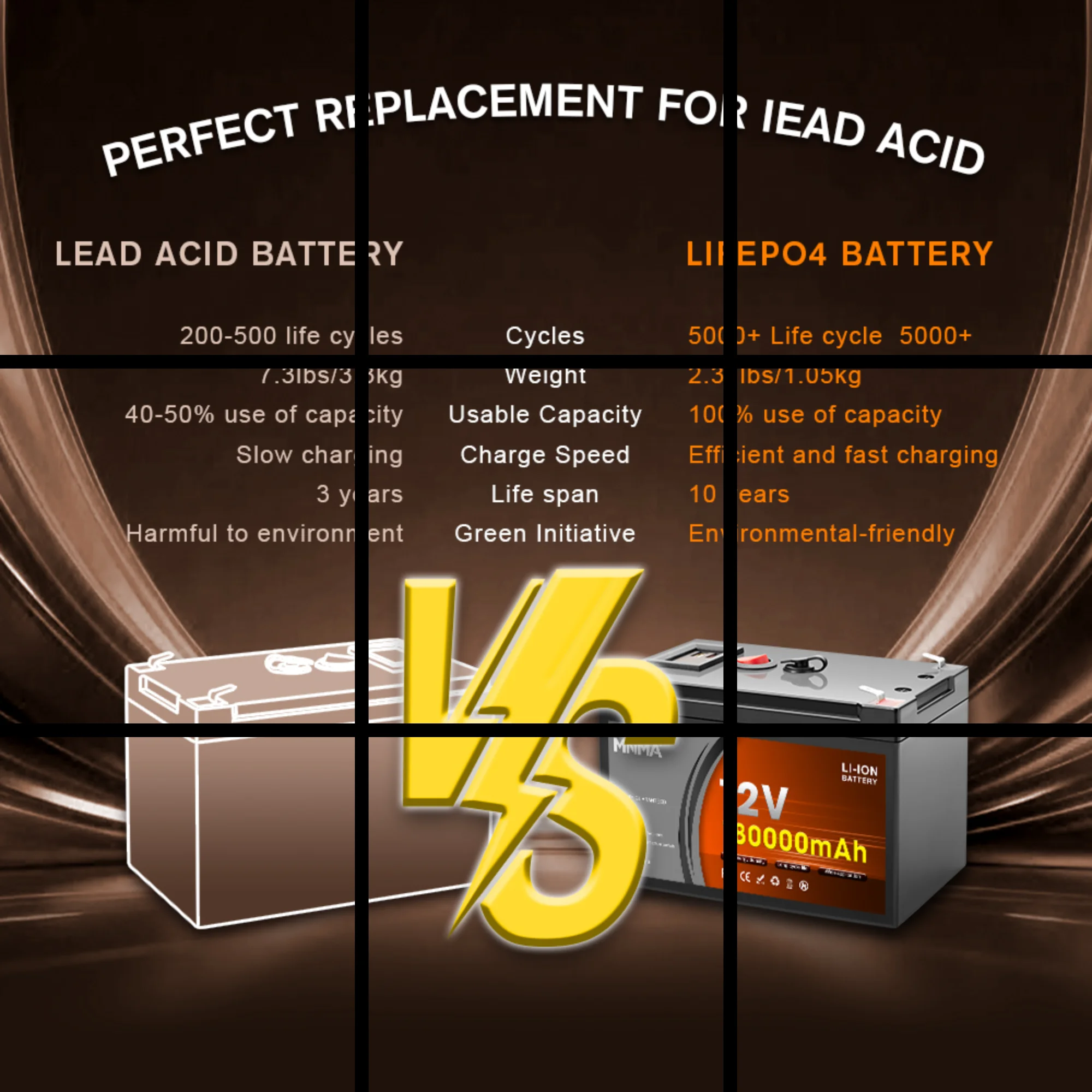12V LiFePO4 Deep Cycle Battery⚡,180Ah Rechargeable Equipped with Inner BMS🔥for Fish Finder,Scooter,Power Wheels