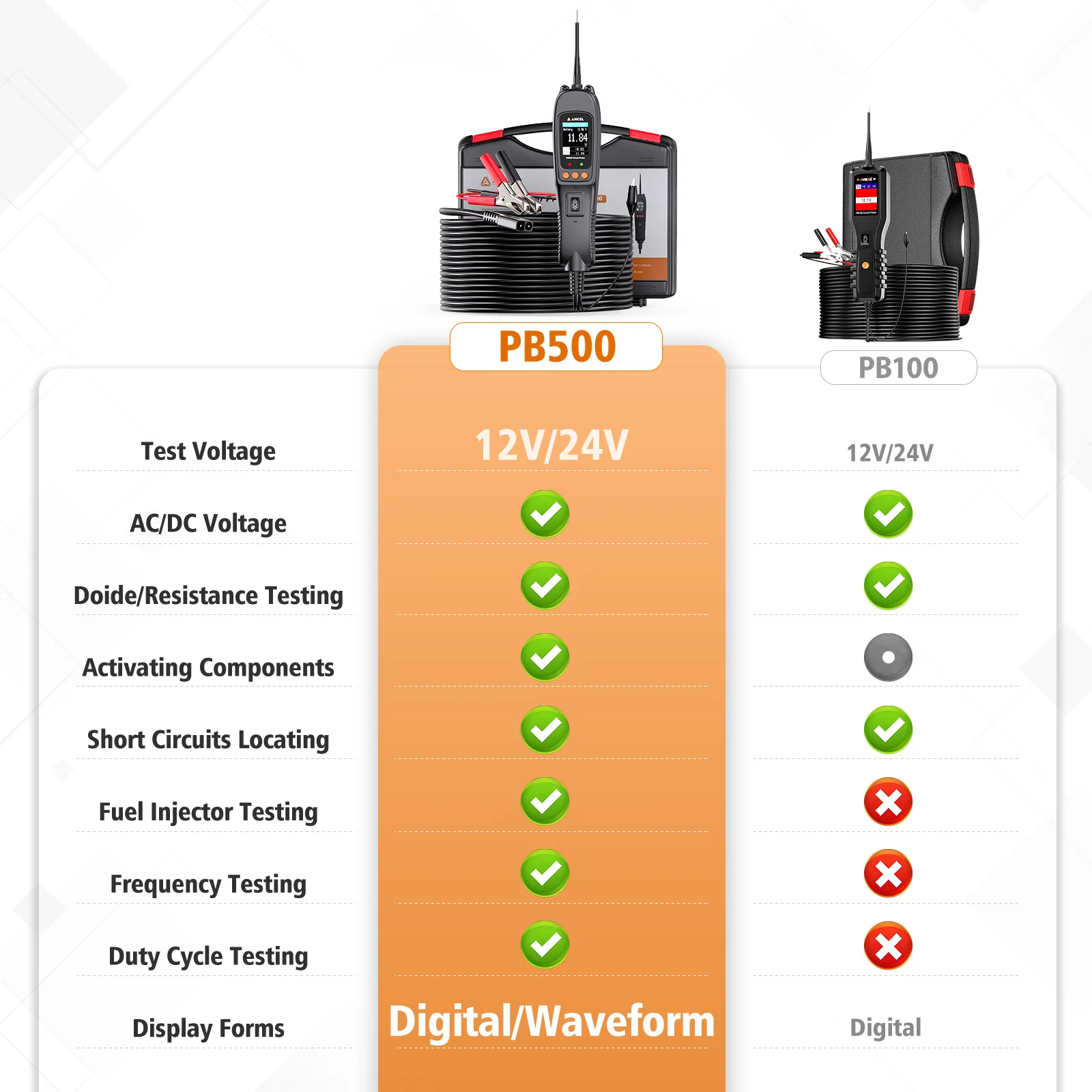 ANCEL PB500 Electric Circuit Tester Car Power Scan Automotive Tools Car Multi Meter Circuit Diagnostic Tool PK PS100 OS2600